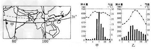 读下图“甲乙两地地理位置示意图”和“甲乙两地年内气温与降水量变化图”, 回答下列问题。填表比较甲、乙两地气候特征及其差异的 读下图“甲乙两地地理位置示意图”和“甲乙两地年内气温与降水量变化图”, 回答下列问题。填表比较甲、乙两地气候特征及其差异的