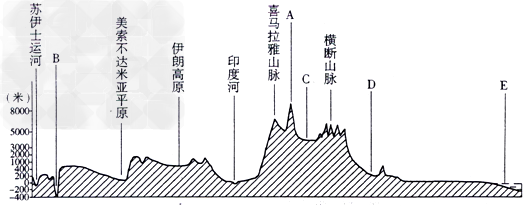 读下图,回答下列问题: 图中字母代表的地理事物为:A_______B_______C______ 读下图,回答下列问题: 图中字母代表的地理事物为:A_______B_______C______