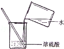 下图所示实验操作中,正确的是A.读取液体体积B.检查装置的气密性C.稀释浓硫酸D.铁丝在氧气中燃烧 下图所示实验操作中,正确的是A.读取液体体积B.检查装置的气密性C.稀释浓硫酸D.铁丝在氧气中燃烧