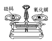 下列实验基本操作中,正确的是A.加热液体B.称量氧化铜C.取用固体粉末D.过滤 下列实验基本操作中,正确的是A.加热液体B.称量氧化铜C.取用固体粉末D.过滤