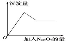 有一透明溶液,可能含有较大量的Mg2+、Fe3+、Al3+、Cu2+、Na+、H+、SO、CO中的一种或几种,取此溶液做下列实验:①取少量溶液加入用盐酸酸化的B 有一透明溶液,可能含有较大量的Mg2+、Fe3+、Al3+、Cu2+、Na+、H+、SO、CO中的一种或几种,取此溶液做下列实验:①取少量溶液加入用盐酸酸化的B