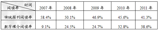 下表是2012年4月19日中国新闻出版研究院公布的第九次全国国民阅读调查结果。(注:“阅读率”指有经常阅读行为的国民 下表是2012年4月19日中国新闻出版研究院公布的第九次全国国民阅读调查结果。(注:“阅读率”指有经常阅读行为的国民