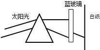 太阳通过玻璃三棱镜后,被分解成各种颜色的光,这种现象叫做光的 ______.个图,在棱镜和白屏之间放上一块透明的蓝色玻璃,则白屏上呈现 ___