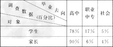 2012年6月临近,这意味着我们将要毕业,于是,班级以“我们毕业了”为主题开展综合性学习,请你参与。下面是课代表连缀经典古诗文而成 2012年6月临近,这意味着我们将要毕业,于是,班级以“我们毕业了”为主题开展综合性学习,请你参与。下面是课代表连缀经典古诗文而成
