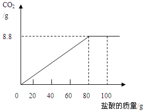 钙是人体中的常量元素,缺钙时可通过食用保健药剂来增加摄入量。某补钙药剂说明书的部分信息如图所示。现将100g盐酸分成5等份,逐次加到用40片该药剂制成 钙是人体中的常量元素,缺钙时可通过食用保健药剂来增加摄入量。某补钙药剂说明书的部分信息如图所示。现将100g盐酸分成5等份,逐次加到用40片该药剂制成