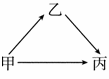 下图甲为某湖泊生态系统的能量金字塔简图,其中Ⅰ、Ⅱ、Ⅲ、Ⅳ分别代表不同的营养级,m1、m2代表不同的能量形式。图乙表示能量流经该生态系统某一营养级的 下图甲为某湖泊生态系统的能量金字塔简图,其中Ⅰ、Ⅱ、Ⅲ、Ⅳ分别代表不同的营养级,m1、m2代表不同的能量形式。图乙表示能量流经该生态系统某一营养级的