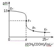 25℃时,在25mL0.1mol/L的NaOH溶液中逐滴加入0.2 mol/L CH3COOH溶液,混合溶液pH的变化曲线如图所示,下列分析结论正确的是A.a= 25℃时,在25mL0.1mol/L的NaOH溶液中逐滴加入0.2 mol/L CH3COOH溶液,混合溶液pH的变化曲线如图所示,下列分析结论正确的是A.a=