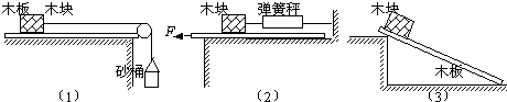 为了测定木块与木板之间的动摩擦因数,利用现有的器材:“木板、木块、弹簧秤、刻度尺、秒表、砂桶与砂”,有人设计了下面三种实验方案:增减砂桶内的砂,使木块匀速 魔方格