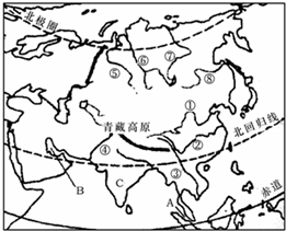 读“亚洲局部地区图”,回答下列问题:根据图中①~⑧河流的流向,分析亚洲的地势特是______.图中①②③三条河流所在区域分别是三种气候,导致气候差异