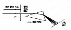 图中,太阳光通过三棱镜后,分解成七色光带,其中光屏上端是色光,这是英国物理学家首先通过实验研究得到的光的现象。 图中,太阳光通过三棱镜后,分解成七色光带,其中光屏上端是色光,这是英国物理学家首先通过实验研究得到的光的现象。