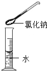 下列实验操作中,正确的是A.配制氯化钠溶液B.稀释浓硫酸C.检查气密性D.往试管里滴加液体 下列实验操作中,正确的是A.配制氯化钠溶液B.稀释浓硫酸C.检查气密性D.往试管里滴加液体