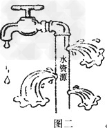 去年西南五省发生严重干旱,去冬今春北方大部分小麦产区也发生了五十年未遇的旱灾,国人忧心如焚!下面两幅图,图一是云南的孩子在干涸的荷塘里捡蚌壳, 去年西南五省发生严重干旱,去冬今春北方大部分小麦产区也发生了五十年未遇的旱灾,国人忧心如焚!下面两幅图,图一是云南的孩子在干涸的荷塘里捡蚌壳,