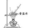 下列实验操作中,正确的是A.倾倒液体 B.稀释浓硫酸 C.蒸发食盐水 D.加热液体 下列实验操作中,正确的是A.倾倒液体 B.稀释浓硫酸 C.蒸发食盐水 D.加热液体