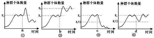 下图表示某处于平衡状态的生物种群因某些外界环境变化导致种群中生物个体数量改变时的四种情形,下列有关产生这些变化的原因的分析中,正确的是(1)若图①所 下图表示某处于平衡状态的生物种群因某些外界环境变化导致种群中生物个体数量改变时的四种情形,下列有关产生这些变化的原因的分析中,正确的是(1)若图①所