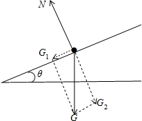 如图所示,倾角θ=30°的斜面上有一重为G的物体,在与斜面底边平行的水平推力作用下沿斜面上的虚线匀速运动,若图中φ=45°,则A.物体一定沿虚线向下运动 魔方格