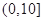 函数f(x)= 的定义域为______ 函数f(x)= 的定义域为______