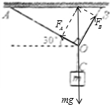 如图所示,轻绳OA与水平方向夹角为30°,轻绳OB与OA相互垂直,轻绳OC下端悬挂一质量为m的物体.重力加速度为g.则A.OA到的拉力大小为32mgB. 魔方格