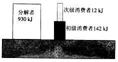 研究者对某湖泊浮游生物群落进行调查,绘制出如下能量关系图,据图回答:(1)该群落共有________个营养级。(2)第一和第二营 研究者对某湖泊浮游生物群落进行调查,绘制出如下能量关系图,据图回答:(1)该群落共有________个营养级。(2)第一和第二营