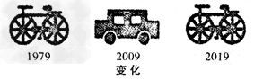 班级开展“共建绿色家园”的专题活动,请你参与。(1)下面是班级倡议书的部分内容,画线部分有语病的一处是 共建绿色家园的理念逐渐深入 班级开展“共建绿色家园”的专题活动,请你参与。(1)下面是班级倡议书的部分内容,画线部分有语病的一处是 共建绿色家园的理念逐渐深入