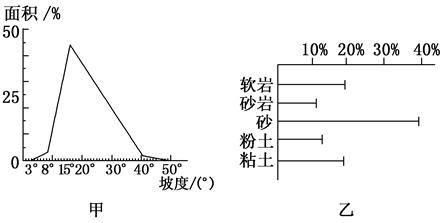 自然灾害与防治据图 自然灾害与防治据图