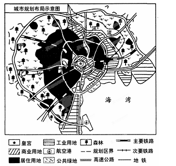 读某地城市规划示意图,回答2题。小题1:该城市地域结构的模式属于A.同心圆模式B.扇形模式C.多核心模式D.分散模式小题2:关于该城市的说法正确的是A.甲地地价 读某地城市规划示意图,回答2题。小题1:该城市地域结构的模式属于A.同心圆模式B.扇形模式C.多核心模式D.分散模式小题2:关于该城市的说法正确的是A.甲地地价