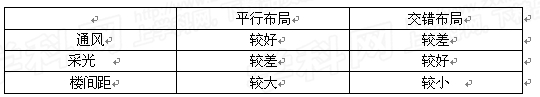 图16是“长江三角洲某城市区域规划图”,读图回答下列问题。开发商在甲处建大型居住区之前需要考虑的地理区位因素有_________________ 图16是“长江三角洲某城市区域规划图”,读图回答下列问题。开发商在甲处建大型居住区之前需要考虑的地理区位因素有_________________