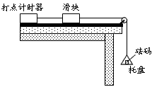 物理小组在一次探究活动中测量滑块与木板之间的动摩擦因数。实验装置如图,一表面粗糙的木板固定在水平桌面上,一端装有定滑轮;木板上有一滑块,其一端与电磁 物理小组在一次探究活动中测量滑块与木板之间的动摩擦因数。实验装置如图,一表面粗糙的木板固定在水平桌面上,一端装有定滑轮;木板上有一滑块,其一端与电磁