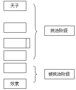 看图回答问题。上图反映的是____________时期的____________制度。这种制度的内容是什么?__ 看图回答问题。上图反映的是____________时期的____________制度。这种制度的内容是什么?__
