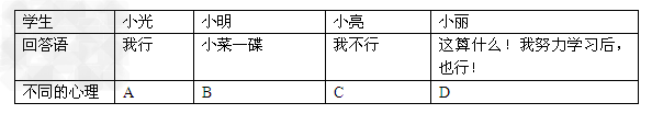 为了帮助同学们克服自卑、自负心理,走出虚荣的误区,培养自尊、自信的品质,长洪中学八年级在思想品德老师的指导下,开展了形式多样的实践活动。让我们也一起 为了帮助同学们克服自卑、自负心理,走出虚荣的误区,培养自尊、自信的品质,长洪中学八年级在思想品德老师的指导下,开展了形式多样的实践活动。让我们也一起