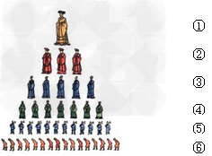 阅读下列材料:材料一:如下图材料二:武王追思先圣王,乃褒封神农之后于焦,黄帝之后于蓟,帝舜之后于陈,大禹之后于杞。于是封功臣谋士, 阅读下列材料:材料一:如下图材料二:武王追思先圣王,乃褒封神农之后于焦,黄帝之后于蓟,帝舜之后于陈,大禹之后于杞。于是封功臣谋士,