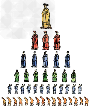 识读下图,回答问题。此图反映的是西周的什么政治制度?西周实行这种政治制度的目的是什么?__________________ 识读下图,回答问题。此图反映的是西周的什么政治制度?西周实行这种政治制度的目的是什么?__________________