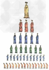 识图,回答问题:此图反映的是西周的什么政治制度?西周实行这种制度的目的是什么?______________________ 识图,回答问题:此图反映的是西周的什么政治制度?西周实行这种制度的目的是什么?______________________
