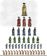 读下图①按上图从上到下依次写出各阶层的名称。②为了巩固统治,西周实行了_________。西周通过这个制度起到了什么作用? 读下图①按上图从上到下依次写出各阶层的名称。②为了巩固统治,西周实行了_________。西周通过这个制度起到了什么作用?