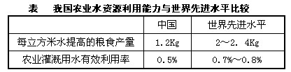 水利是现代农业建设不可或缺的首要条件,具有很强的的公益性、基础性、战略性、2011年1月29日,《中共中央国务院关于加快水利改革发展的决定》正式发布 水利是现代农业建设不可或缺的首要条件,具有很强的的公益性、基础性、战略性、2011年1月29日,《中共中央国务院关于加快水利改革发展的决定》正式发布