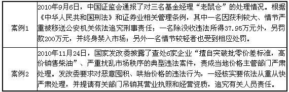 政府及其工作人员的权力是由法律授予的,行使行政权力必须依据宪法和法律规定。2010年下半年我国政府机构依法行政的案例注:在基金行业里,老鼠仓 政府及其工作人员的权力是由法律授予的,行使行政权力必须依据宪法和法律规定。2010年下半年我国政府机构依法行政的案例注:在基金行业里,老鼠仓