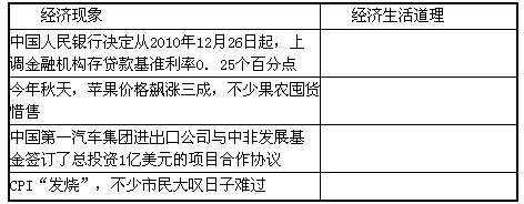 表格一表格二2000-2010年我国经济发展与国民收入分配注:①CPI是指居民消费价格指数。②在发达国家,居民收 表格一表格二2000-2010年我国经济发展与国民收入分配注:①CPI是指居民消费价格指数。②在发达国家,居民收
