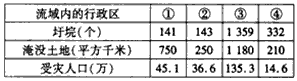 读长江某年的汛期水位、流量变化过程线图和流域内4个行政区的灾情统计表,回答问题。试分析长江该河段小流量造成高水位的原因。_ 读长江某年的汛期水位、流量变化过程线图和流域内4个行政区的灾情统计表,回答问题。试分析长江该河段小流量造成高水位的原因。_