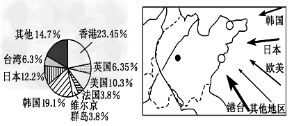 材料1:山东省近年来经济迅猛发展,已经成为全国的经济大省,对全国经济发展起到了巨大的推动作用,城市化速度也走在了全国 材料1:山东省近年来经济迅猛发展,已经成为全国的经济大省,对全国经济发展起到了巨大的推动作用,城市化速度也走在了全国