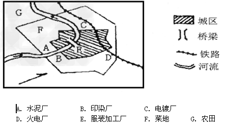 读下图回答问题。 图中有两处区位选择不合理的地方,请指出并说明理由①_______不合理,因为_________ 读下图回答问题。 图中有两处区位选择不合理的地方,请指出并说明理由①_______不合理,因为_________