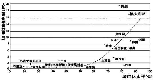 材料一:中新网2008年3月18日电:据联合国环境规划署的一份报告说,过去四年,世界各地许多冰川融化或变薄的速度上升了一倍多。 材料一:中新网2008年3月18日电:据联合国环境规划署的一份报告说,过去四年,世界各地许多冰川融化或变薄的速度上升了一倍多。