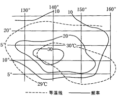 下图为某海域表层海水等温线和某种天气系统出现频率分布图。读图回答题。小题1:该区域出现的天气系统可能是A.热带气旋B.温带气旋C.热带高压D.暖锋锋面小题2:与 下图为某海域表层海水等温线和某种天气系统出现频率分布图。读图回答题。小题1:该区域出现的天气系统可能是A.热带气旋B.温带气旋C.热带高压D.暖锋锋面小题2:与