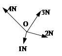 如图所示,一个物体受到1N、2N、3N、4N四个力作用而处于平衡.现保持1N、3N、4N三个力的方向和大小不变,而将2N的力绕O点旋转,此时作用在物体上的合力大 如图所示,一个物体受到1N、2N、3N、4N四个力作用而处于平衡.现保持1N、3N、4N三个力的方向和大小不变,而将2N的力绕O点旋转,此时作用在物体上的合力大