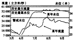 读长江某年的汛期水位、流量变化过程线图和流域内4个行政区的灾情统计表,回答问题。试分析长江该河段小流量造成高水位的原因。_ 读长江某年的汛期水位、流量变化过程线图和流域内4个行政区的灾情统计表,回答问题。试分析长江该河段小流量造成高水位的原因。_