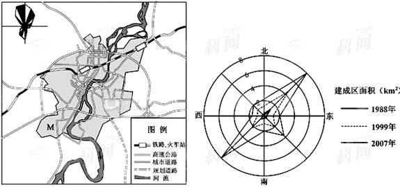 下左图为“我国某城市建成区示意图”,下右图为“该城市3个年份不同方向的建成区面积图”。读图回答问题。⑴1988年以来,该城市建成区的主要扩 下左图为“我国某城市建成区示意图”,下右图为“该城市3个年份不同方向的建成区面积图”。读图回答问题。⑴1988年以来,该城市建成区的主要扩