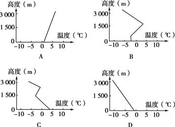 2008年1月中下旬,我国南方地区发生了长时间、大范围的低温、大雪、冻雨等气象灾害。读图回答19~20题。小题1:据上图提供信息分析,形成这次持续雨雪天气的水汽 2008年1月中下旬,我国南方地区发生了长时间、大范围的低温、大雪、冻雨等气象灾害。读图回答19~20题。小题1:据上图提供信息分析,形成这次持续雨雪天气的水汽