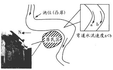 某地理兴趣小组开展了题为“古聚落和古建筑”的研究性学习,以下为该小组收集的材料。材料一:我国古代聚落选址及建筑常考虑 某地理兴趣小组开展了题为“古聚落和古建筑”的研究性学习,以下为该小组收集的材料。材料一:我国古代聚落选址及建筑常考虑