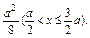 等腰梯形ABCD的两底分别为AD=2a,BC=a,∠BAD=45°,作直线MN⊥AD交AD于M,交折线ABCD于N,记AM=x,试将梯形ABCD位于直线MN左侧 等腰梯形ABCD的两底分别为AD=2a,BC=a,∠BAD=45°,作直线MN⊥AD交AD于M,交折线ABCD于N,记AM=x,试将梯形ABCD位于直线MN左侧