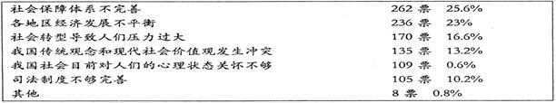 中共中央求是杂志社旗下《小康》杂志和清华大学媒介调查实验室联合公布了“2012中国人幸福感大调查”结果。调查显示,觉得现在“非常幸福”和“比较幸福’的参访者比例 中共中央求是杂志社旗下《小康》杂志和清华大学媒介调查实验室联合公布了“2012中国人幸福感大调查”结果。调查显示,觉得现在“非常幸福”和“比较幸福’的参访者比例