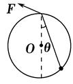 如图2所示,固定在竖直平面内的光滑圆环的最高点有一个光滑的小孔,质量为m的小球套在圆环上,一根细线的下端系着小球,上端穿过小孔用力F拉住,绳与竖直方向夹角为θ, 如图2所示,固定在竖直平面内的光滑圆环的最高点有一个光滑的小孔,质量为m的小球套在圆环上,一根细线的下端系着小球,上端穿过小孔用力F拉住,绳与竖直方向夹角为θ,