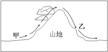 在山地乙处最可能发生的自然灾害类型是A.干旱B.滑坡C.泥石流D.寒潮 在山地乙处最可能发生的自然灾害类型是A.干旱B.滑坡C.泥石流D.寒潮